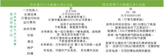 RTO蓄熱式熱氧化爐與溶劑濃縮設(shè)備1.jpg