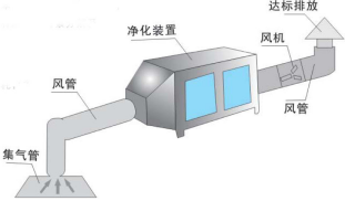 RTO蓄熱式熱氧化爐與溶劑濃縮設(shè)備2.jpg